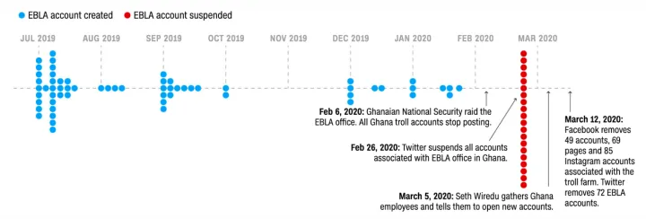 Figure 12: Courtesy of CNN