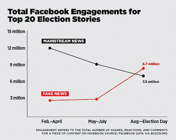 Figure 5: Courtesy of Buzzfeed