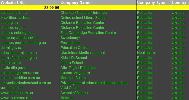Full list of the targets can be found in the IOC repository
