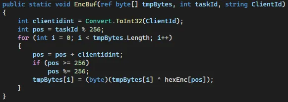 Figure 14. Encryption algorithm used for DropBox files