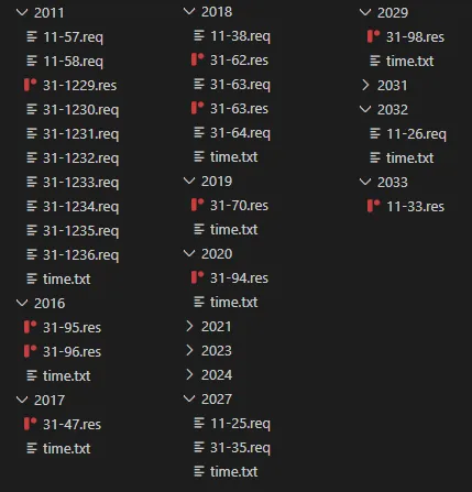 Figure 16. List of DropBox files