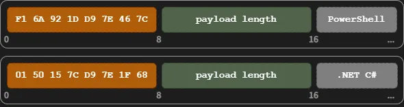 Figure 6. Data structure embedded in PNG bitmap
