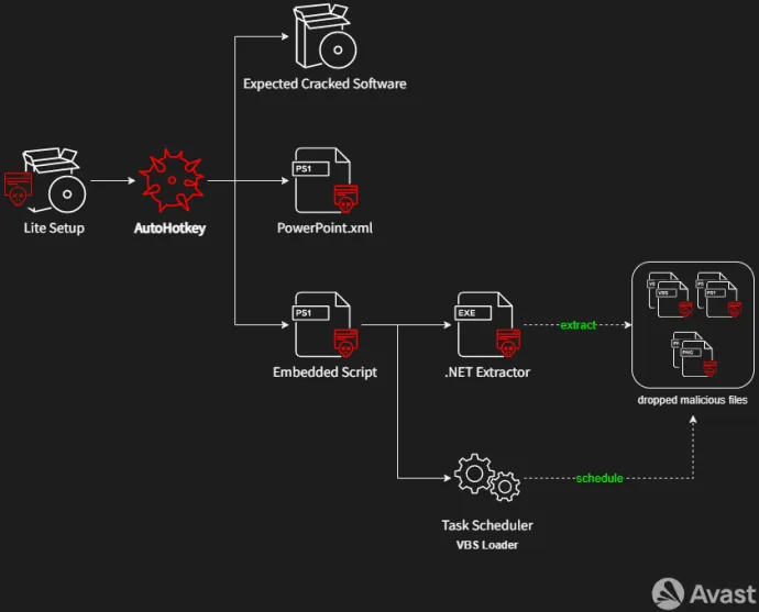 Figure 1. Installation process of HotRat