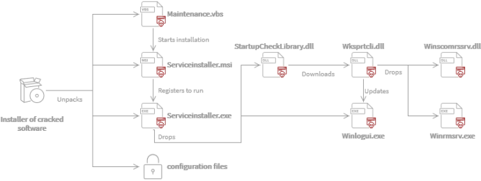 Diagram of installation
