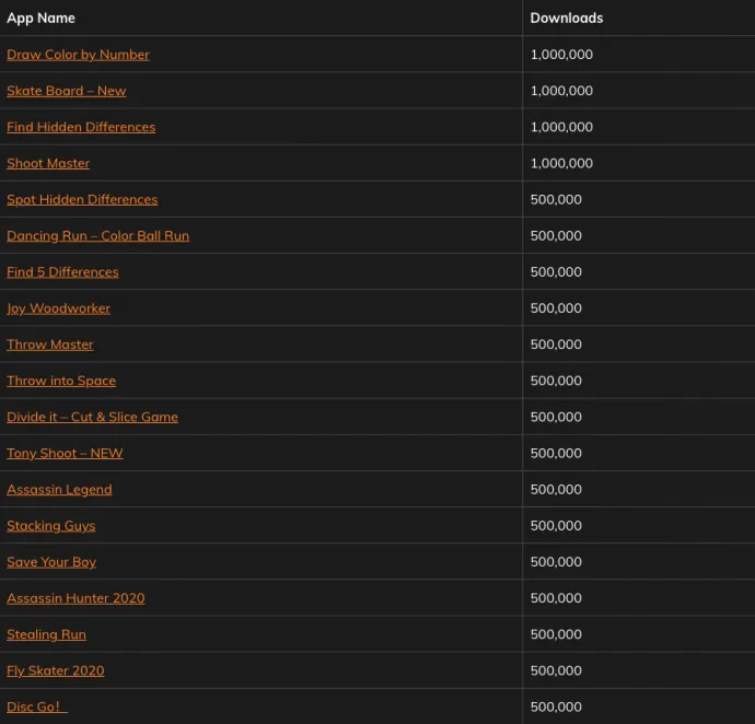Most downloaded HiddenAds discovered on Play Store.