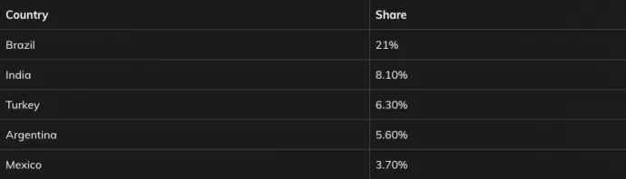 Percentage spread of Avast users who have downloaded at least one of the HiddenAds apps in the last two weeks by country.