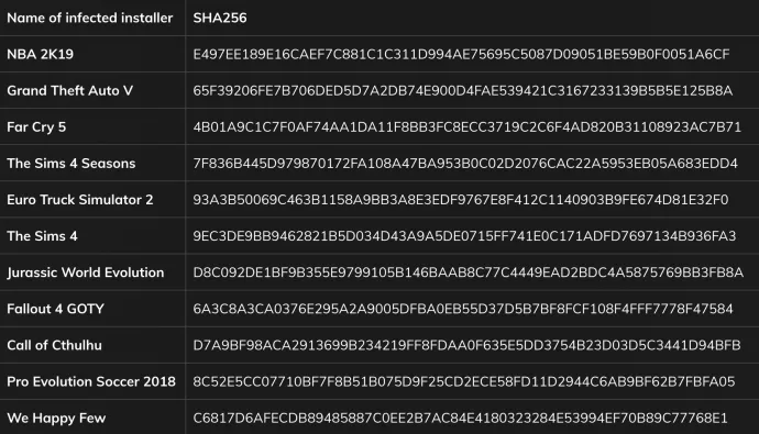 Infected installers