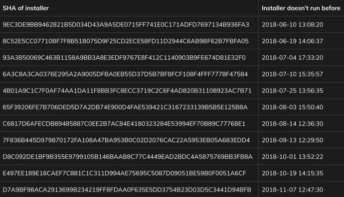 Hardcoded timestamps in installers