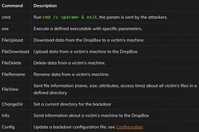 Table 2. Backdoor commands