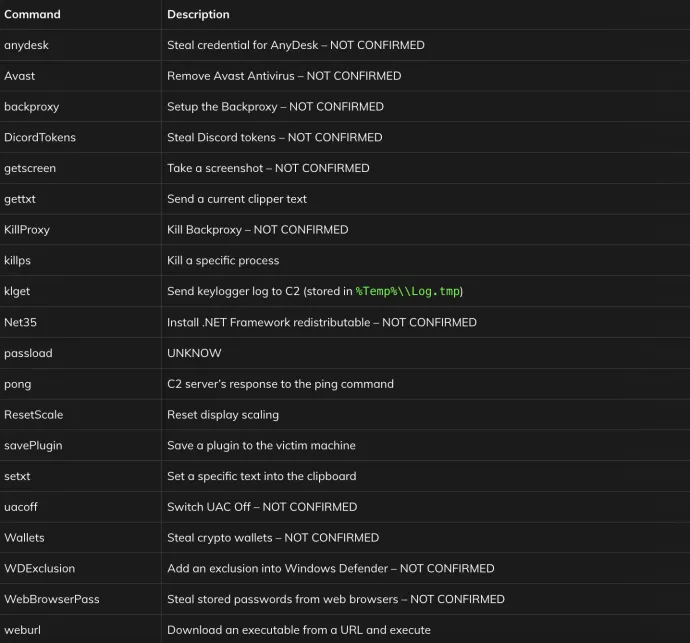 Table 1. HotRat command summarization