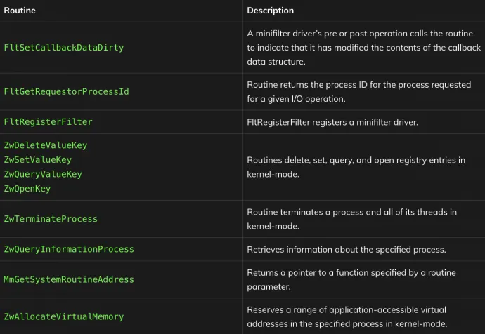Table 1. Kernel methods imported by the DirtyMoe driver