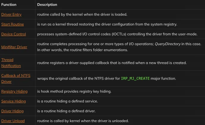 Table 2. Main driver functionality