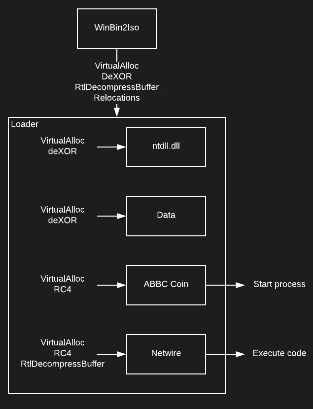 High-level overview of WiryJMPer’s workflow