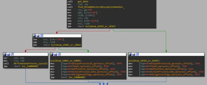 Check for the victim’s Windows build number