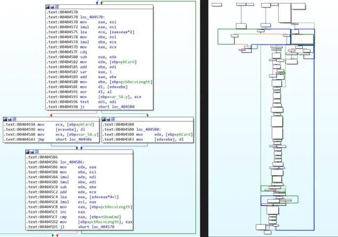 Structure of decrypt loop in IDA Pro left – 75E692519607C2E58A3E4F5606D17262D4387D8EEA92FAB9C11C64C4A6035FBC right – 8B85A4D9DF1140D25F11914EC4E429C505BD97551EDE19197D2B795C44770AFE
