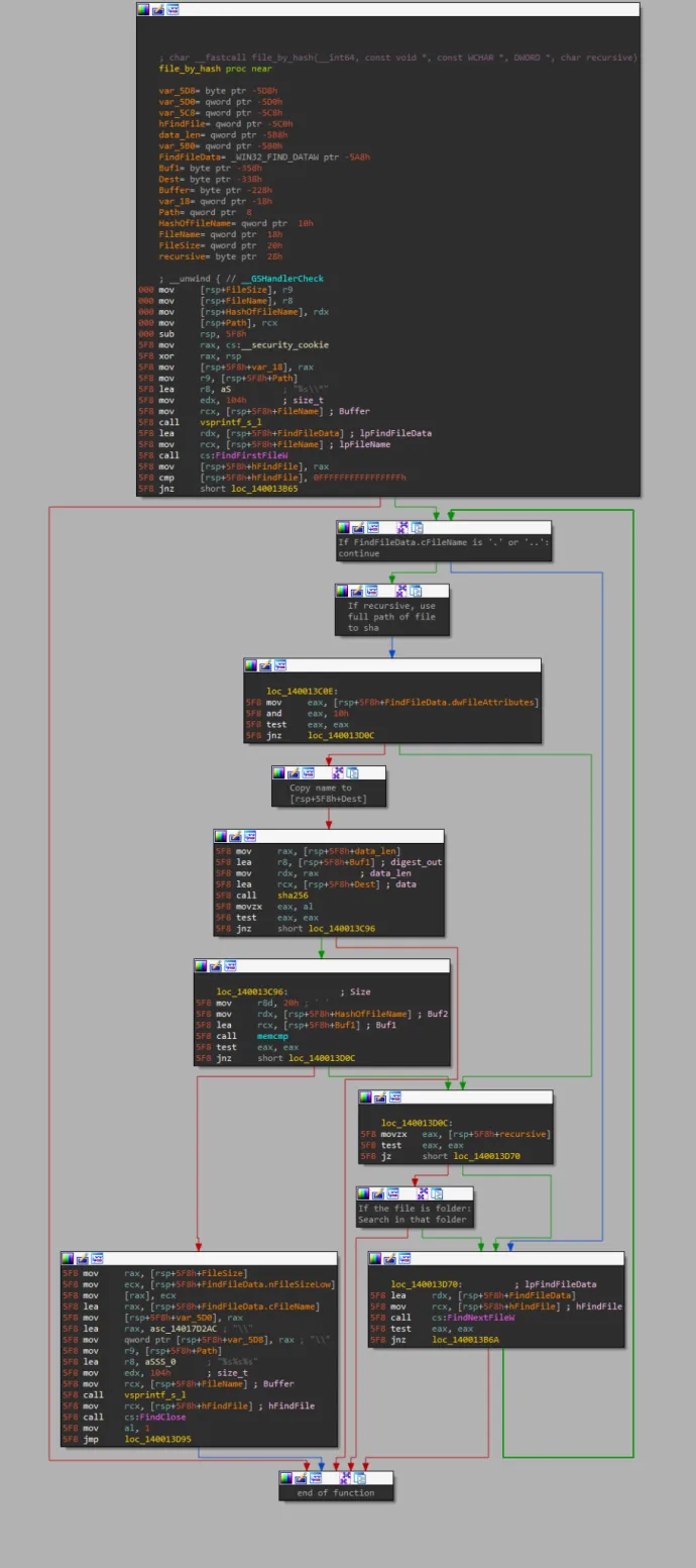In this image, you see the function searching for a file by hash of file name from winrmsrv.exe. Some nodes are grouped for better readability.