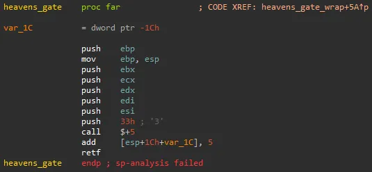 The shellcode’s transition through the heaven’s gate