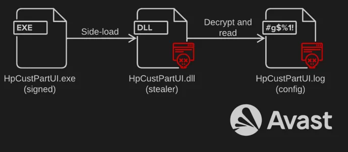 Contents of an archive DISK2. This toolset is responsible for monitoring the system drive for any changes in files defined by its configuration.