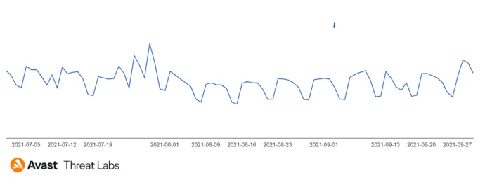hits trendline