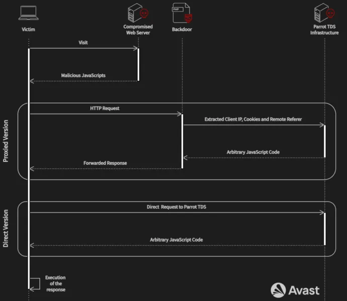 Infection chain sequence diagram