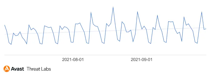 protected users trendline