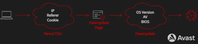 Overview of the filtering process