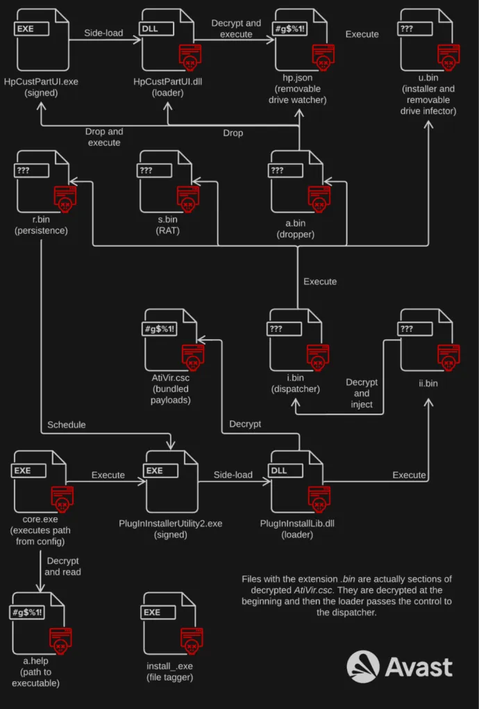 The schema of contents and the control flow of U5_2.