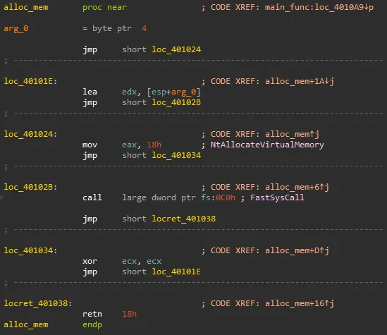 Function obfuscated by redundant jmp instructions. It allocates memory by invoking the NtAllocateVirtualMemory syscall.