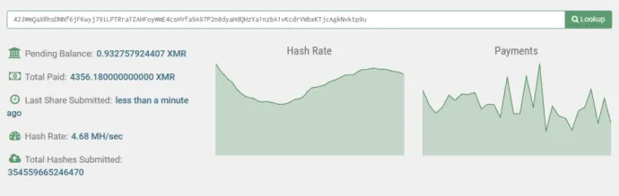 Statistics from MoneroHash