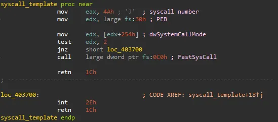 Syscall template from the WoW64 Windows 10 variant