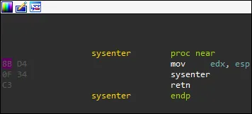 A shortcut to kernel mode bypassing ntdll.
