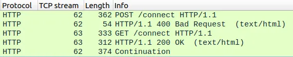 HTTP packet order