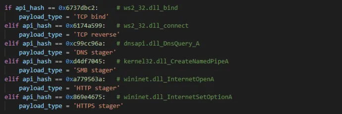 Payload identification via known API hashes