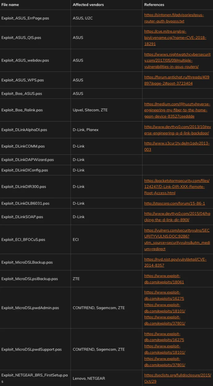 The list of affected routers pt. 1