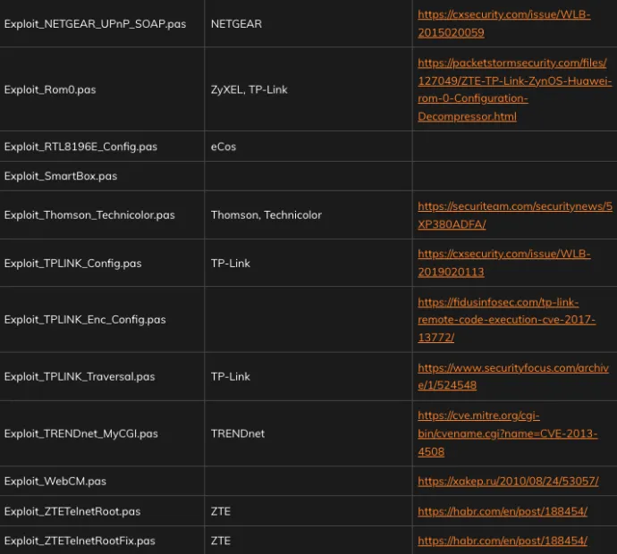 The list of affected routers pt. 2