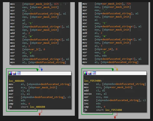 Obfuscation of the string .tmp as seen in Download Studio (left) and in the FakeMBAM backdoor (right).