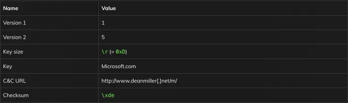 DNS TXT Record Parsing 