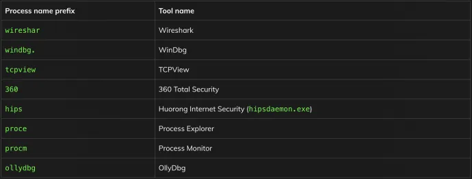 Anti-VM and Anti-debug Tricks 