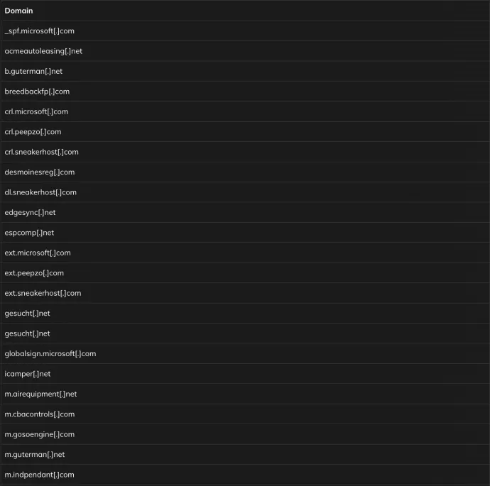 Domain