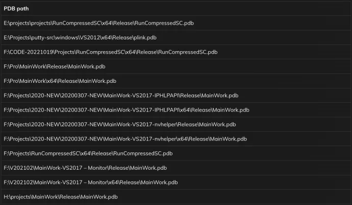 PDB paths