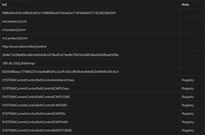 Stage 1 – PNG Loader 