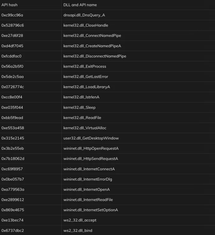 API hash list 1/2