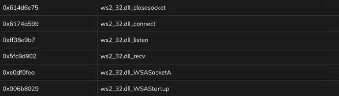 API hash list 2/2