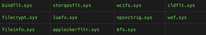 Kernel modules that are allowlisted to preserve their file system minifilters.