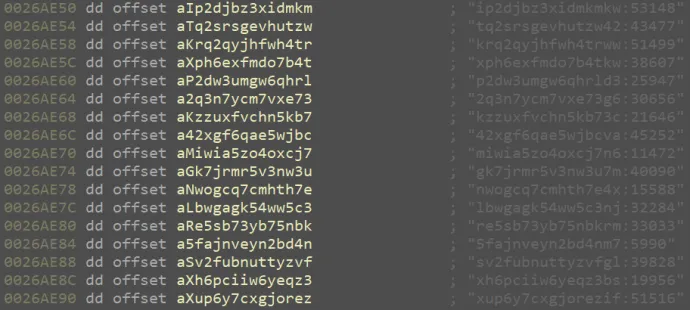 Roshtyak’s hardcoded C&C addresses