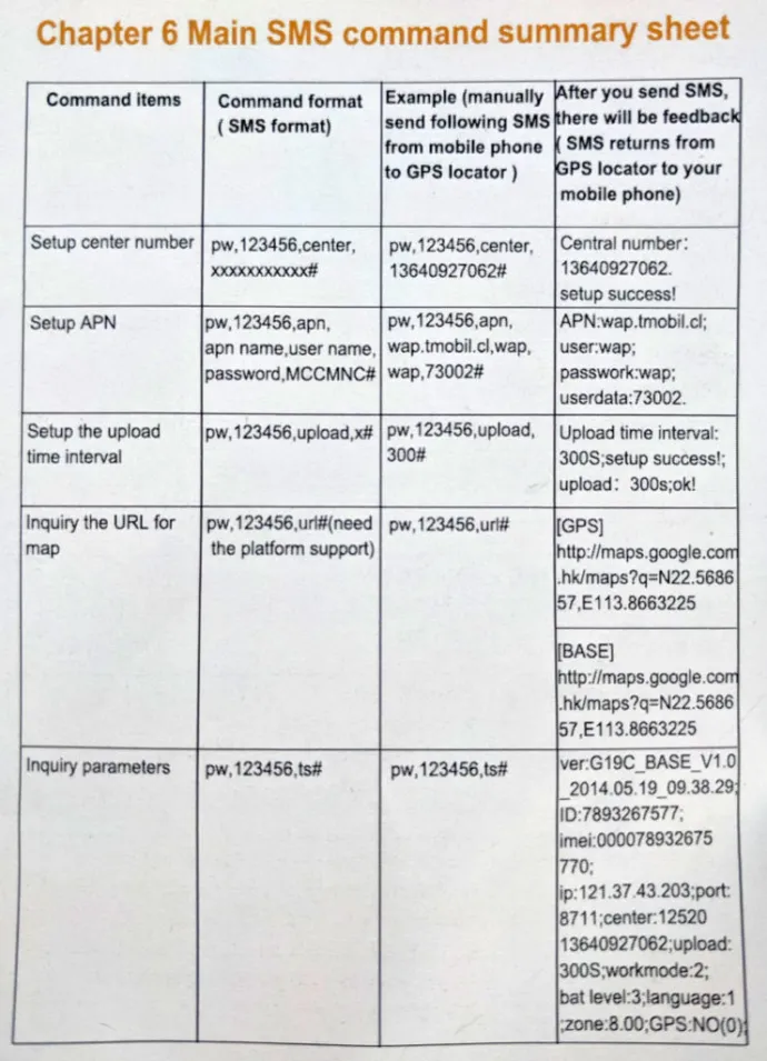 Figure 20: SMS commands as being stated in the manual
