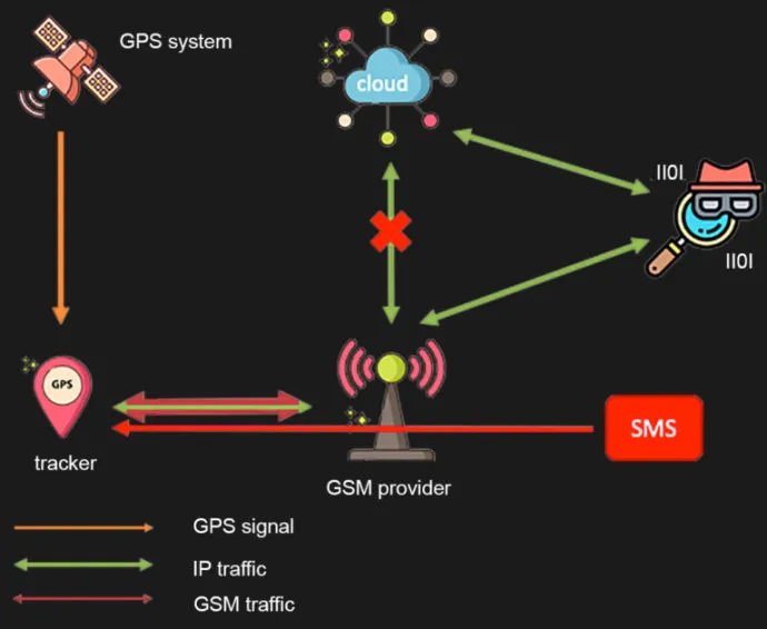 Figure 22: diverting the traffic through the rogue server