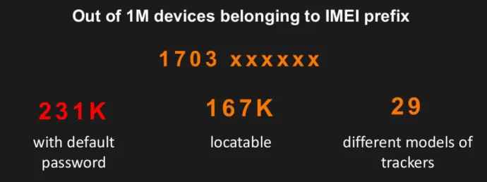 Figure 29: a result of a detailed scan of 1M serial numbers for tracker devices