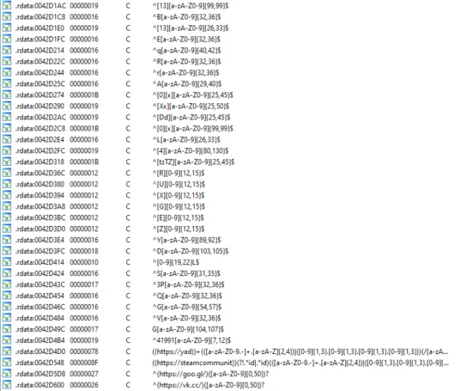 List of regular expressions matching specific cryptocurrencies and URLs